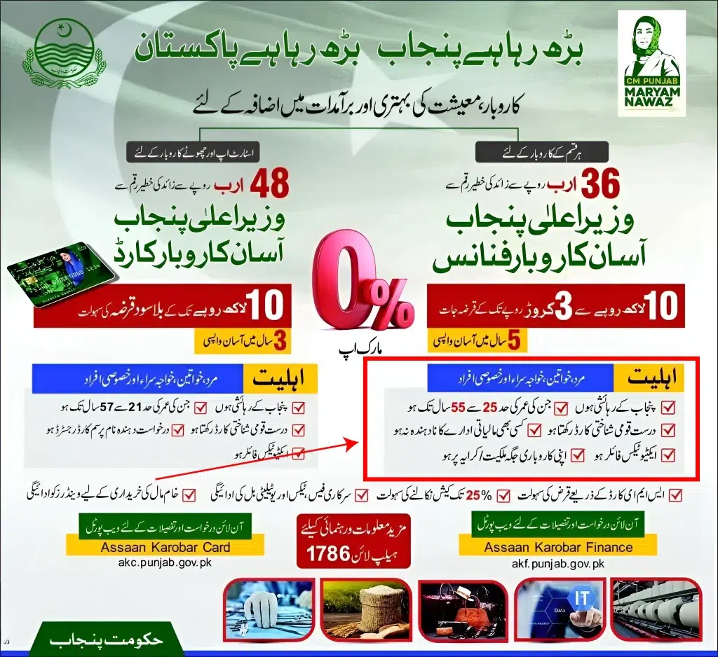 Asaan Karobar